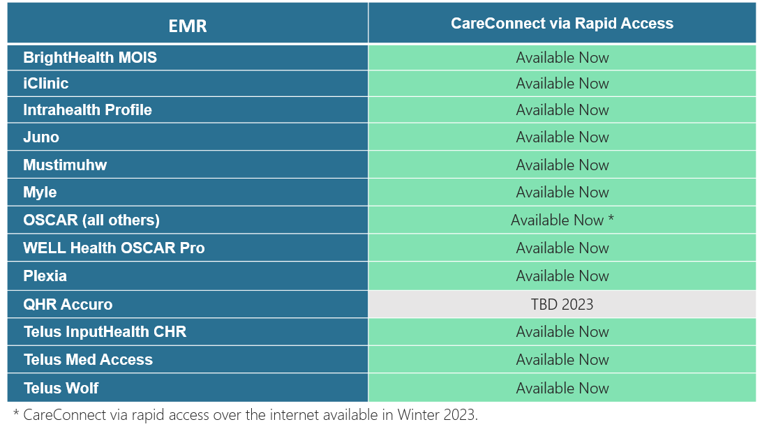 Internet Access and EMR Integration Table.jpg