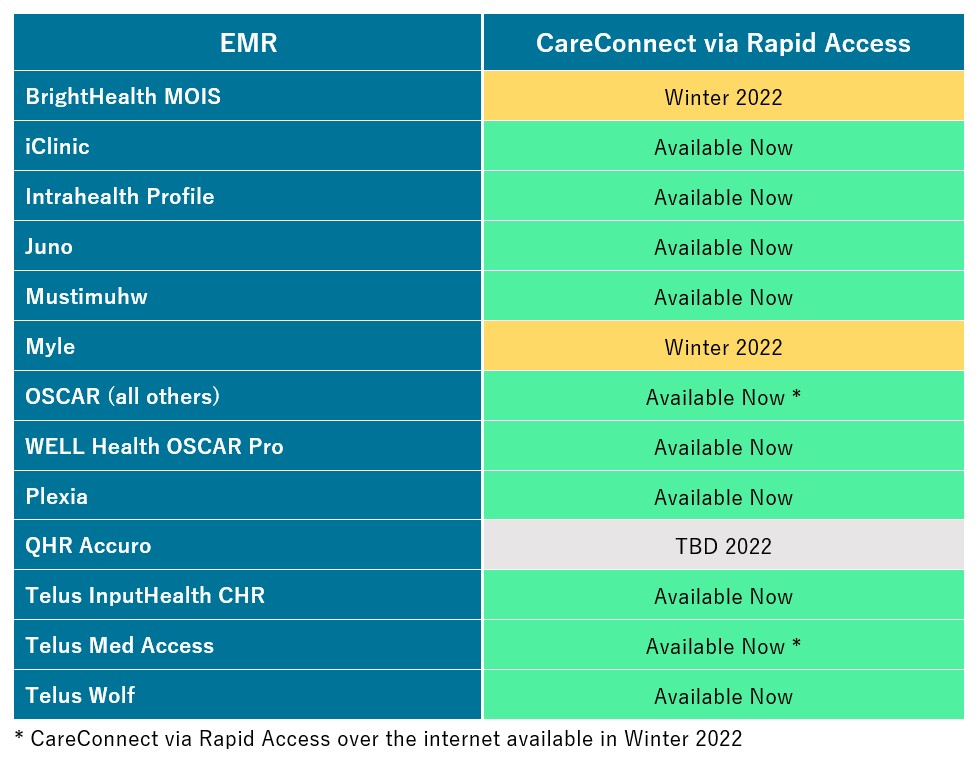 Internet Access and EMR Integration Table.jpg