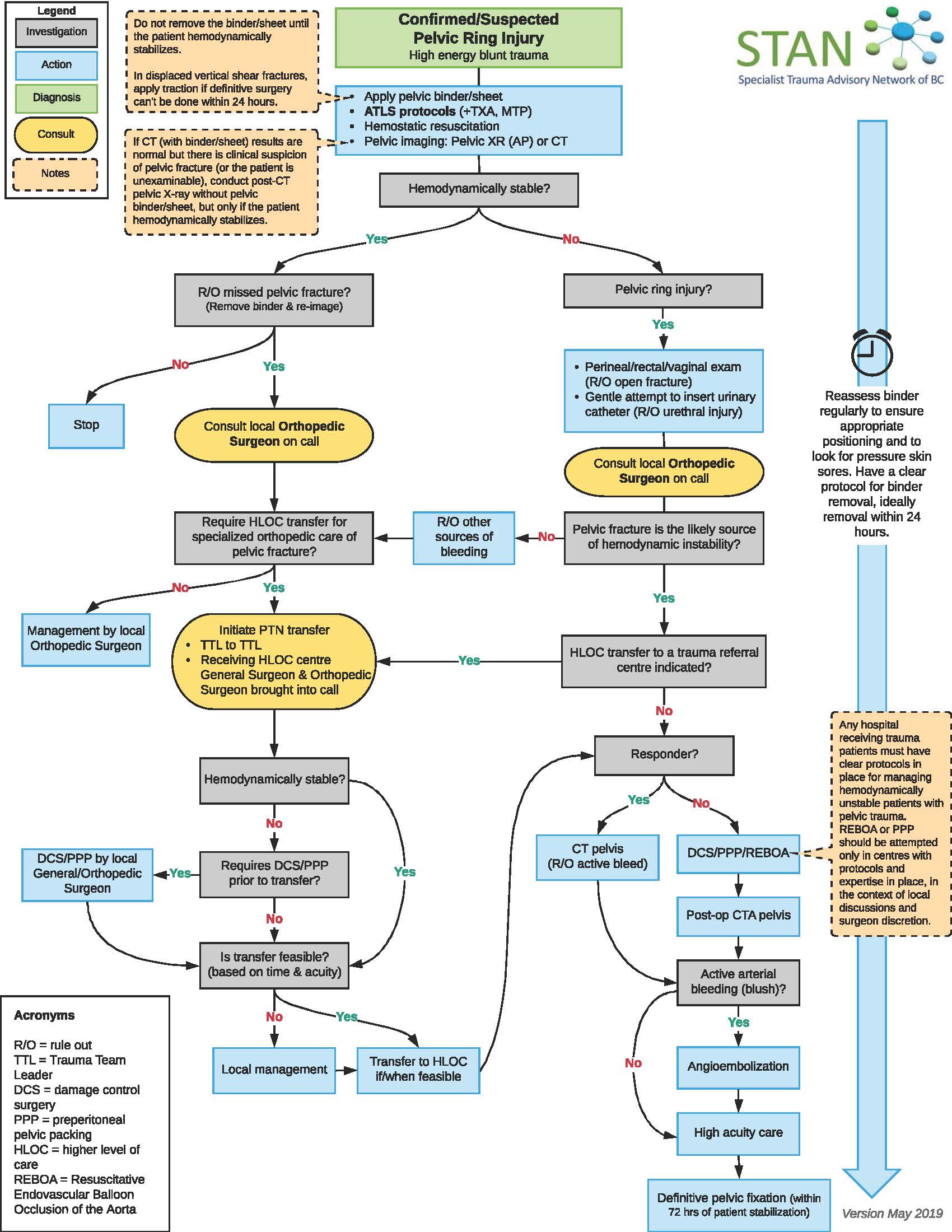 Pelvis 01 Care pathway algorithm.jpg