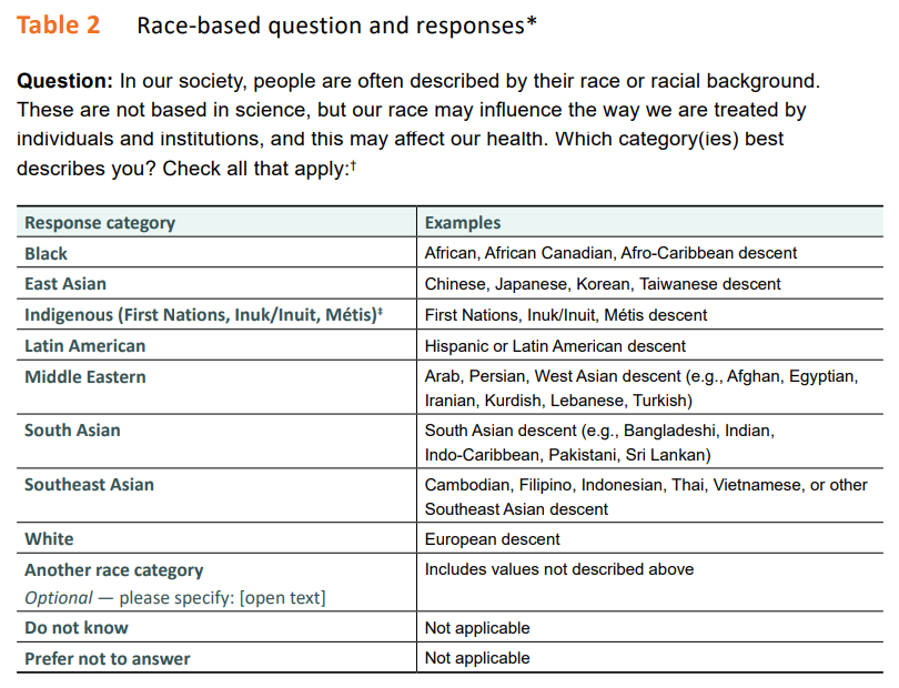 Sample question from Indigenous Identity and race and ethnicity-based data standards guidance from CIHI 