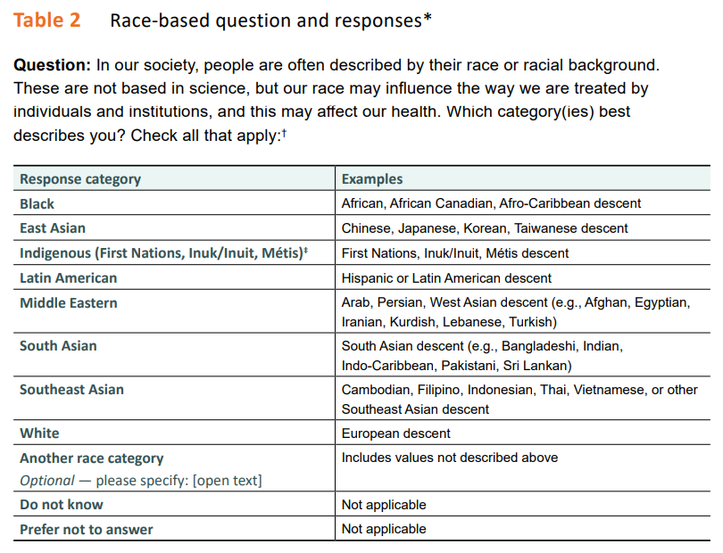 Sample question from Indigenous Identity and race and ethnicity-based data standards guidance from CIHI