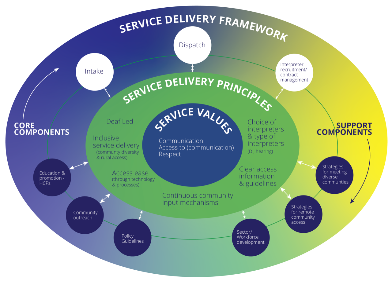 PLS Service Delivery Frameworkv2.png