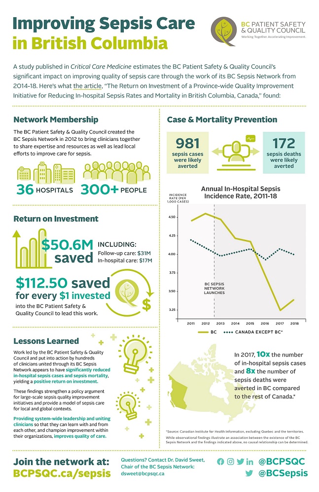 Infographic about improving sepsis care in BC