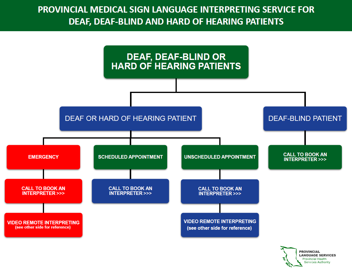 Decision tree - click for PDF Decision tree - click for PDF