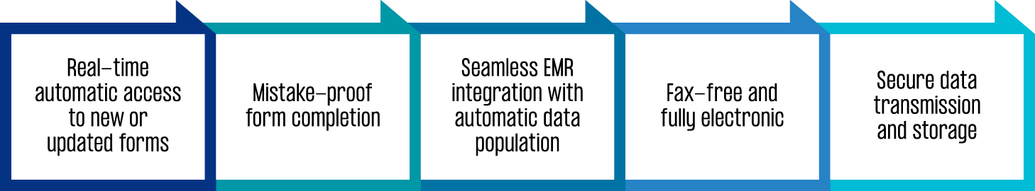 eForms Features