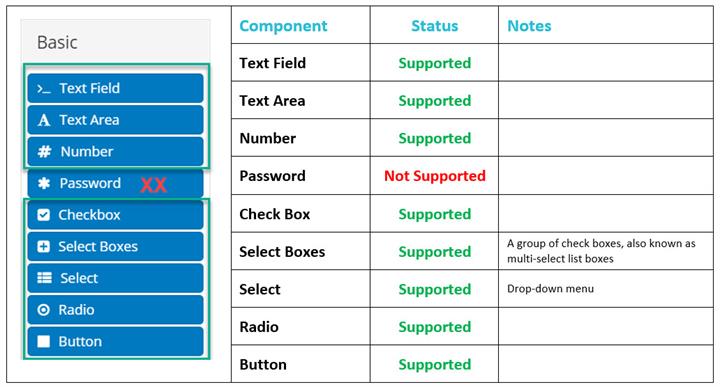 screen shot: Basic Components