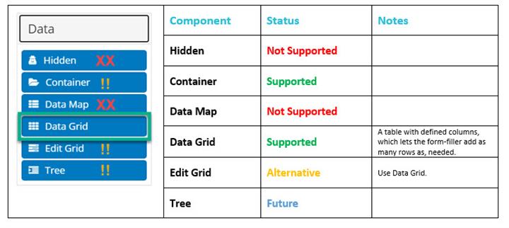 screen shot: Data Components