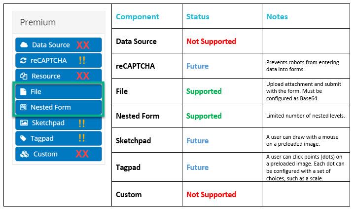 screen shot: Premium Components
