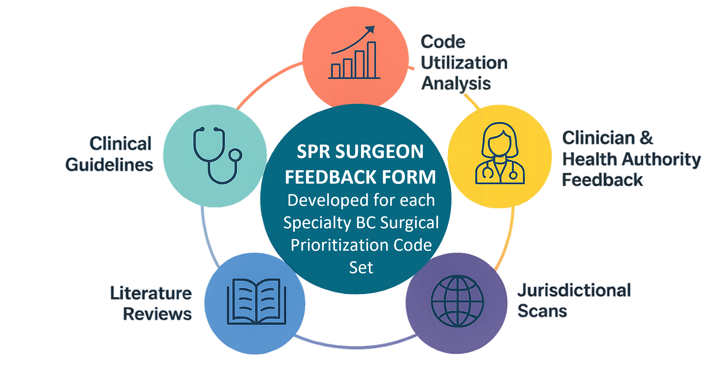 BC Dx Code Surgeon Feedback Form Graphic.png